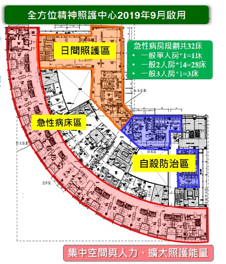 發展整合性精神醫學醫療