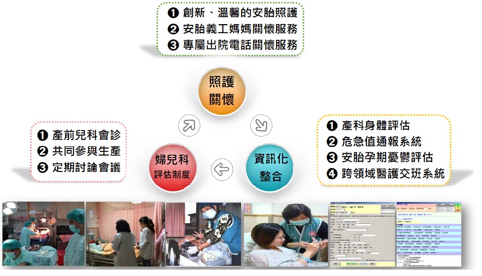 建置婦兒科早產防治跨團隊照護網說明圖片