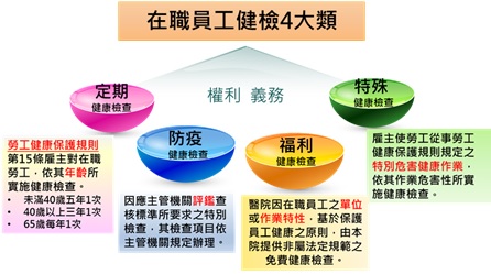 推動完善健檢