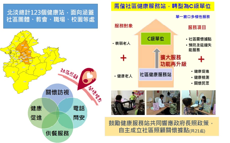 活化社區健促網絡 串接長期照護資源說明圖片