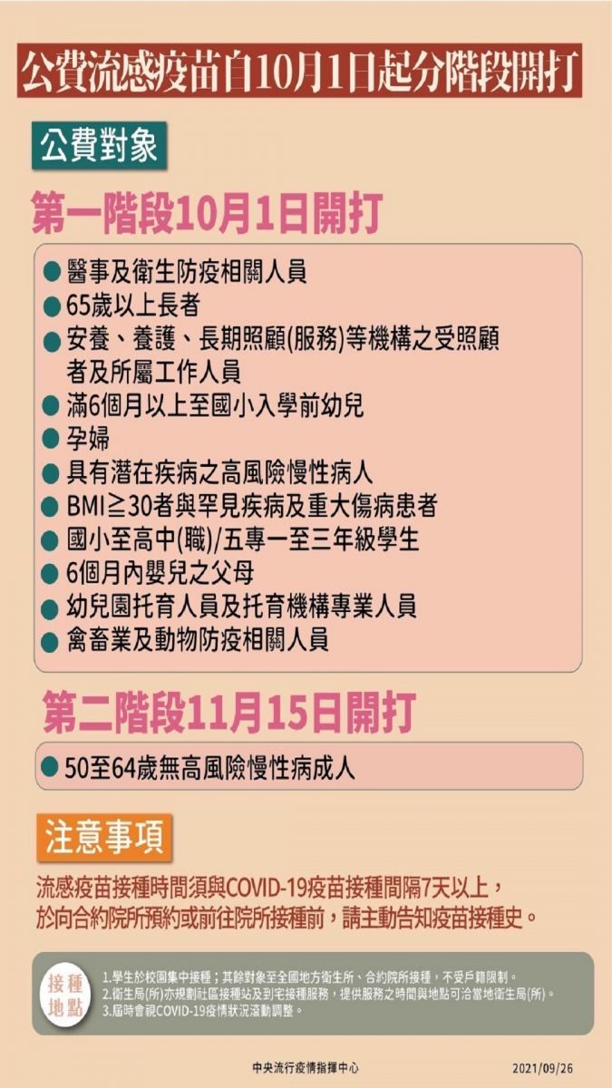 流感疫苗10月1日開打，歡迎預約接種！說明圖片