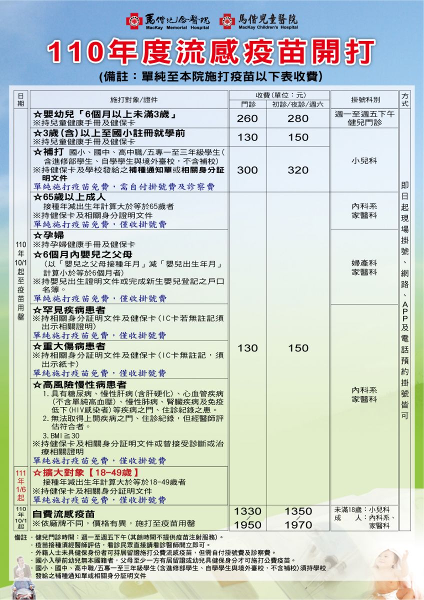 1/6起本院公費流感疫苗全面開打說明圖片