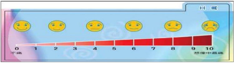 疼痛程度量表
